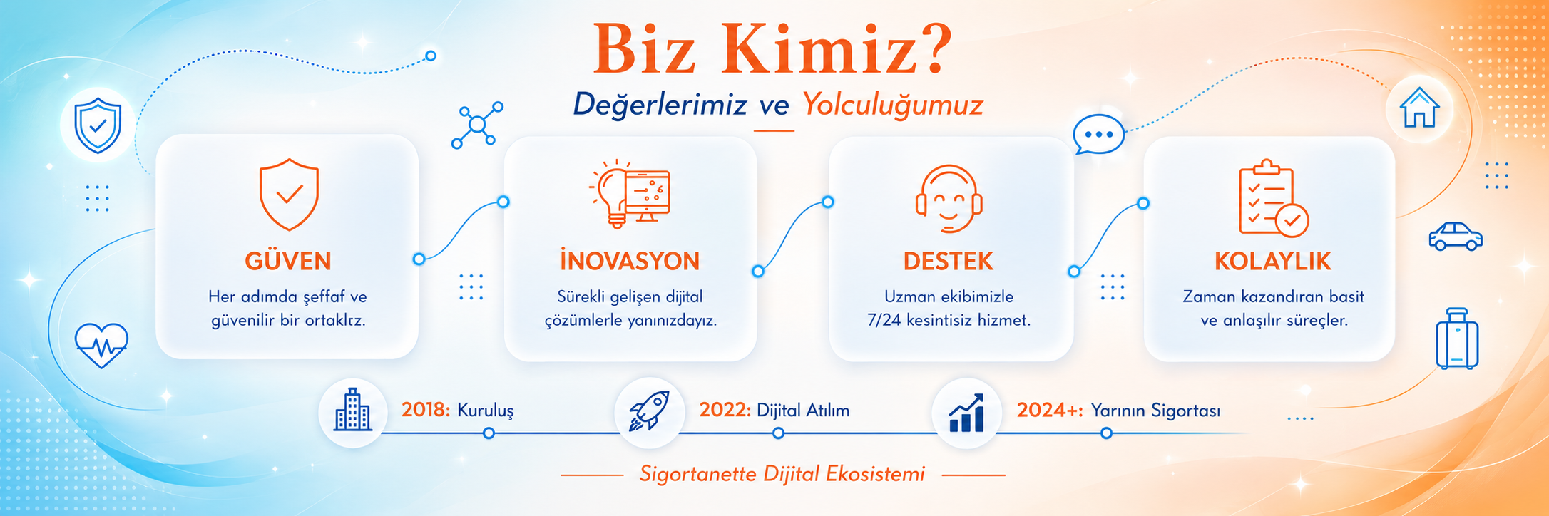 Sigortanette Hakkımızda